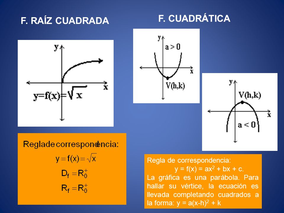 F. CUADRÁTICA F. RAÍZ CUADRADA Regla de correspondencia: