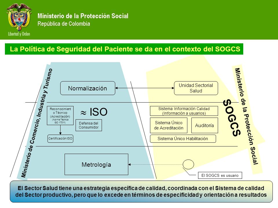 La Política de Seguridad del Paciente se da en el contexto del SOGCS