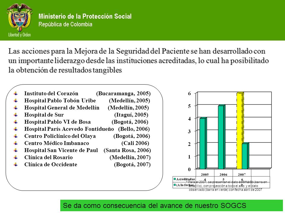 Las acciones para la Mejora de la Seguridad del Paciente se han desarrollado con un importante liderazgo desde las instituciones acreditadas, lo cual ha posibilitado la obtención de resultados tangibles