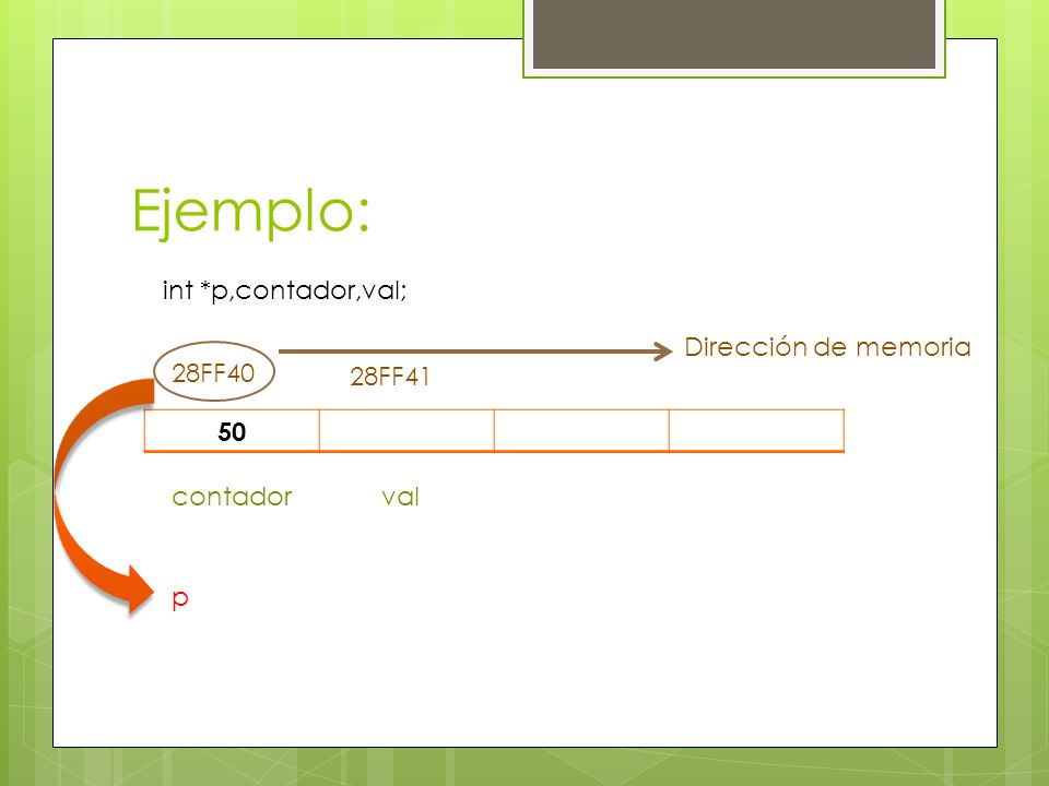 Ejemplo: int *p,contador,val; Dirección de memoria 28FF40 28FF41 50