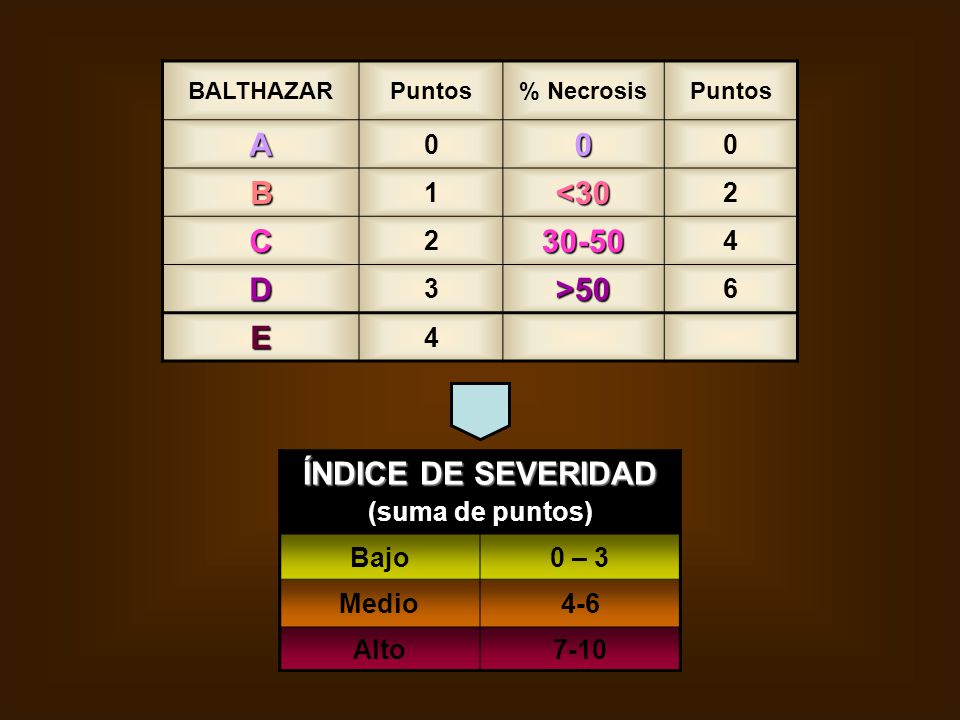 A B <30 C D >50 E ÍNDICE DE SEVERIDAD