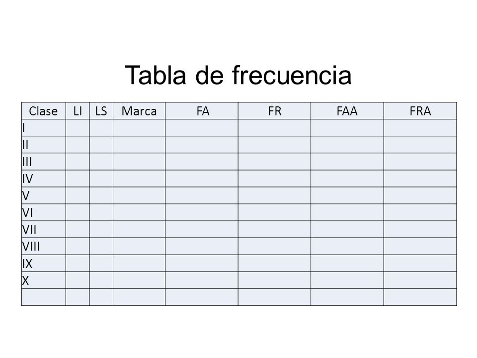 Tabla de frecuencia Clase LI LS Marca FA FR FAA FRA I II III IV V VI