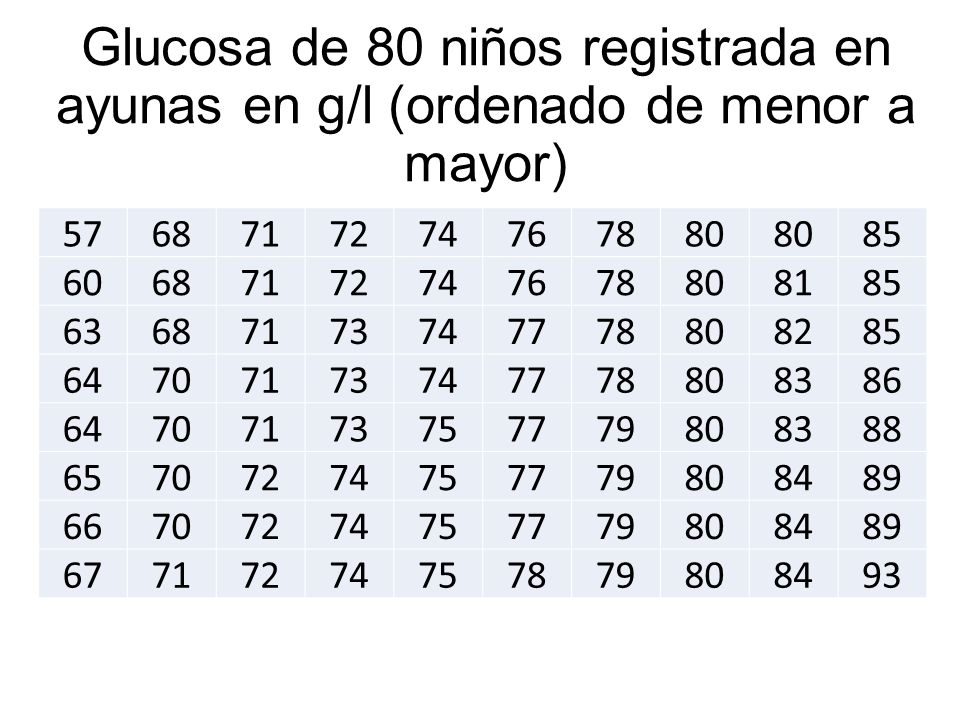 Glucosa de 80 niños registrada en ayunas en g/l (ordenado de menor a mayor)