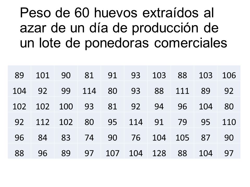 Peso de 60 huevos extraídos al azar de un día de producción de un lote de ponedoras comerciales
