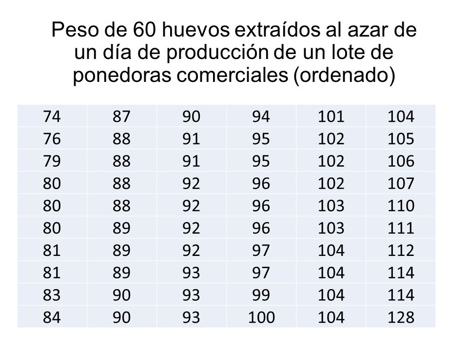Peso de 60 huevos extraídos al azar de un día de producción de un lote de ponedoras comerciales (ordenado)