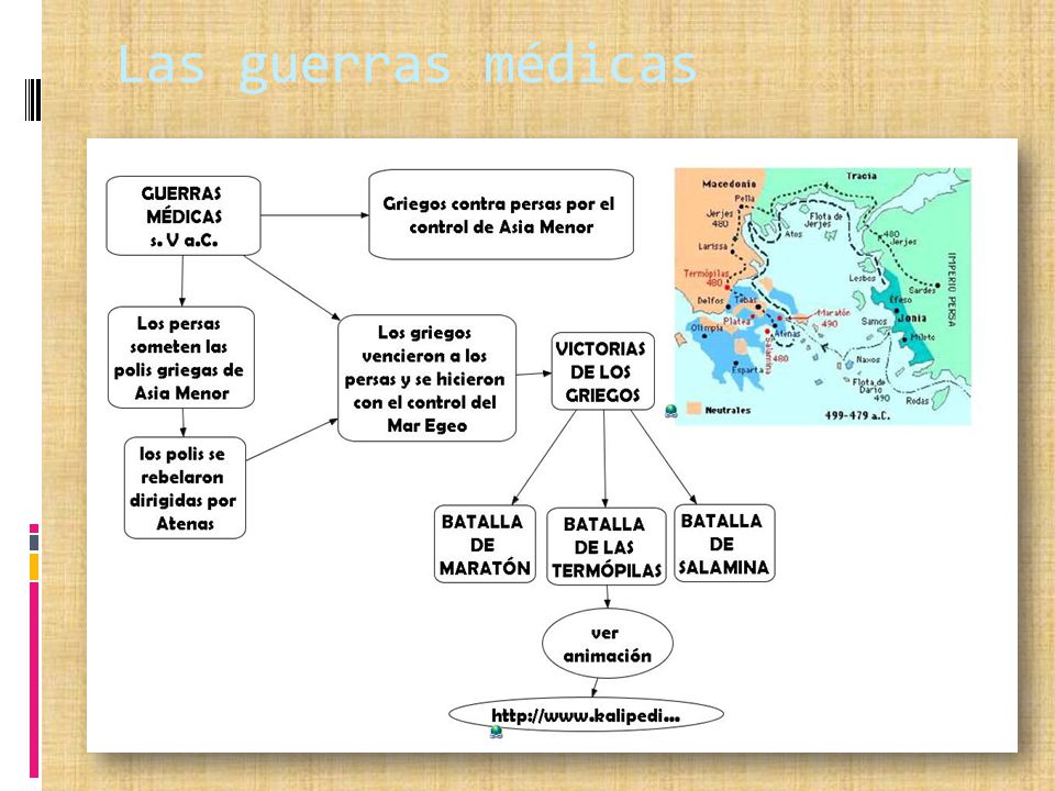Las guerras médicas Hay que añadir las batallas de Platea y Micale.
