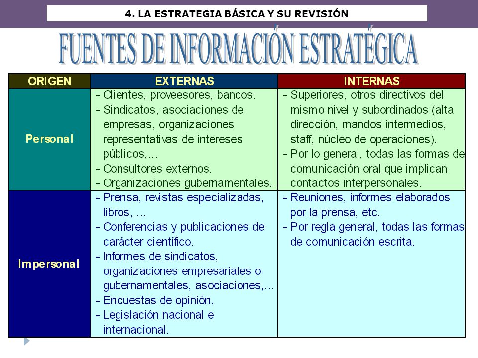 4. LA ESTRATEGIA BÁSICA Y SU REVISIÓN