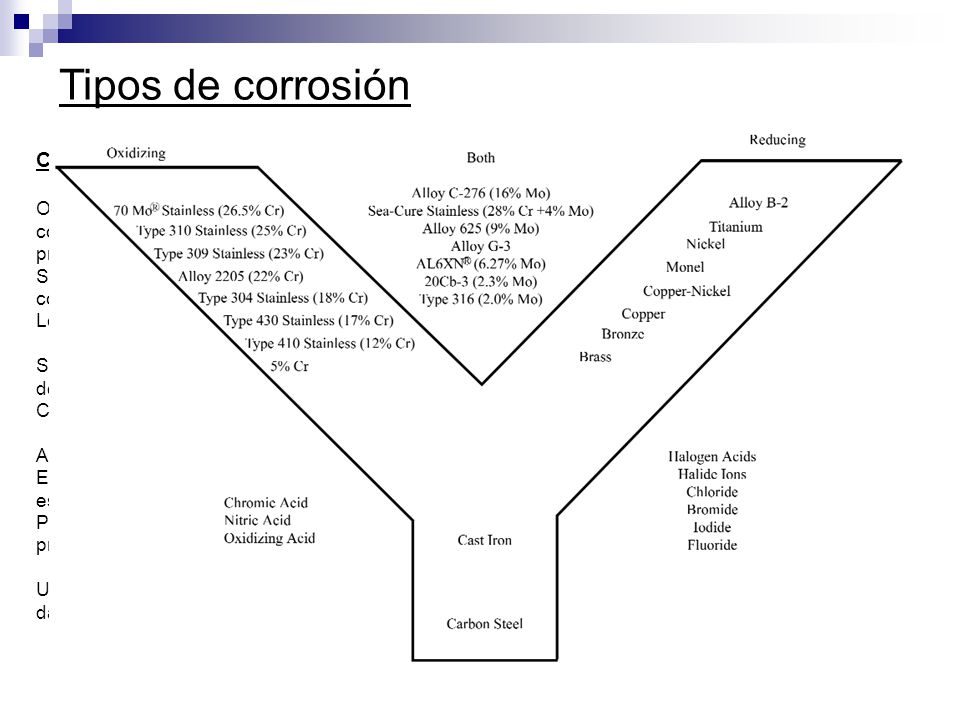 Tipos de corrosión CORROSIÓN UNIFORME