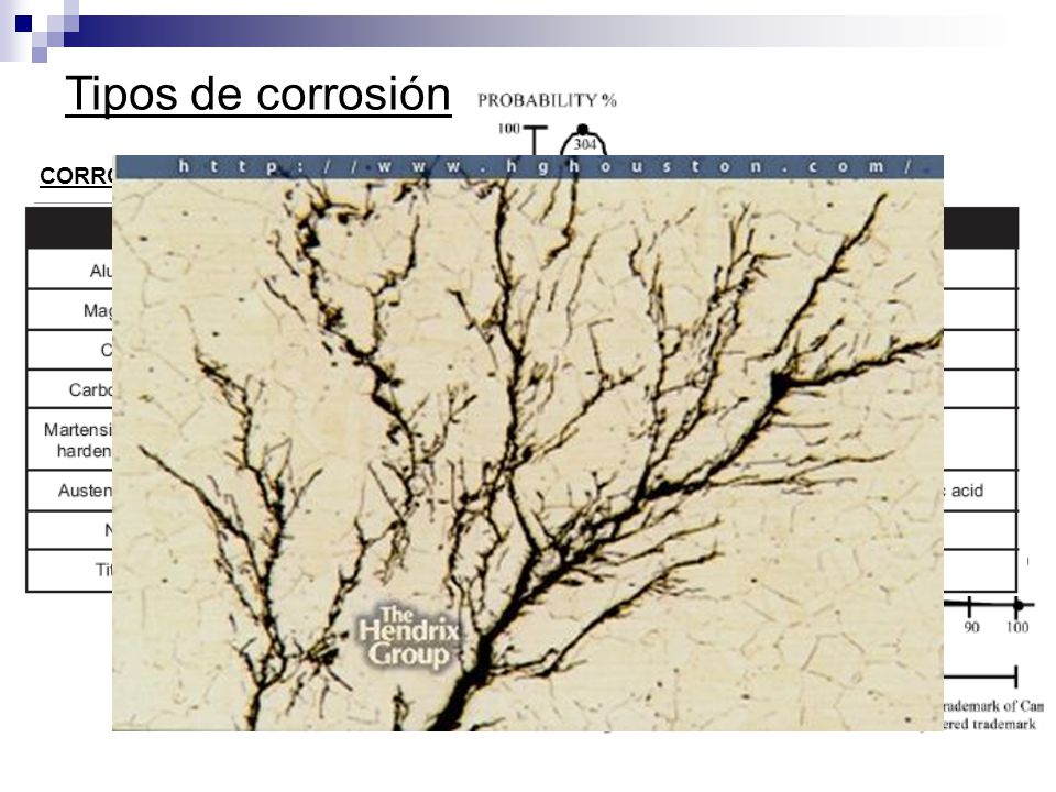 Tipos de corrosión CORROSIÓN POR TENSIÓN (SCC)