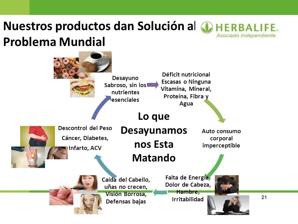 Nuestros productos dan Solución al Problema Mundial