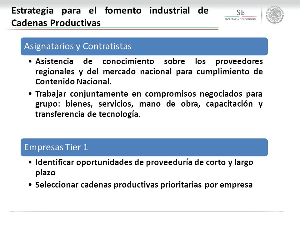 Estrategia para el fomento industrial de Cadenas Productivas