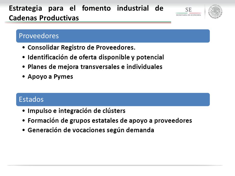 Estrategia para el fomento industrial de Cadenas Productivas