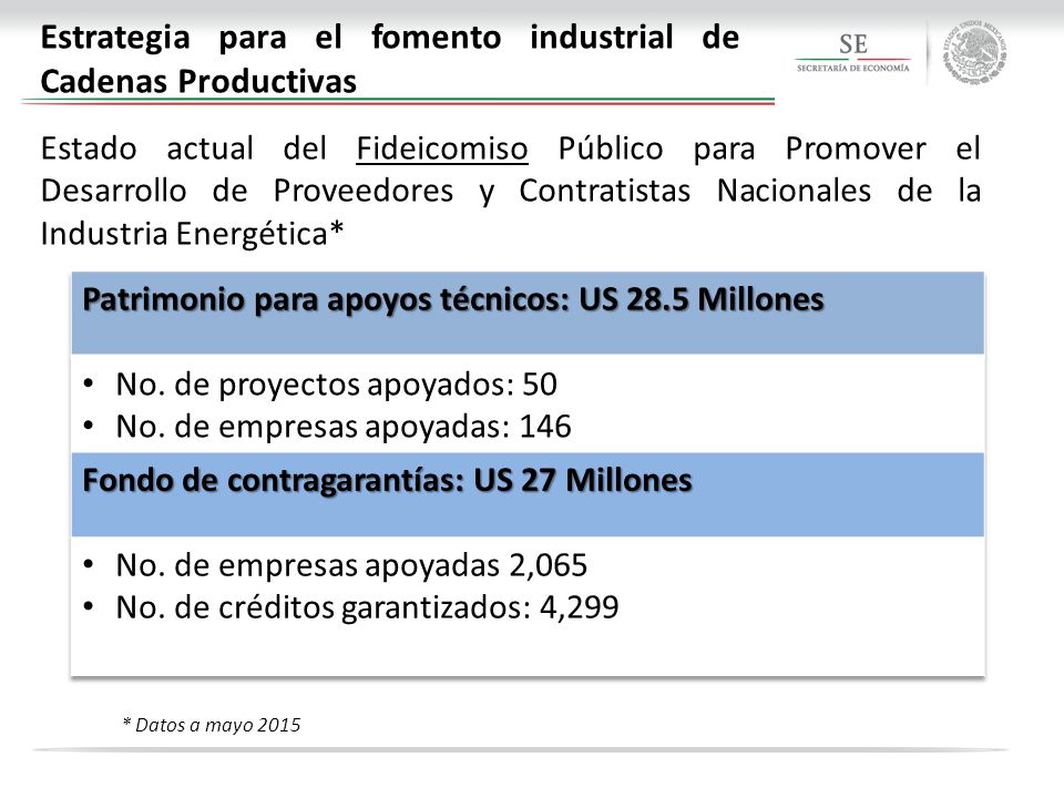 Estrategia para el fomento industrial de Cadenas Productivas