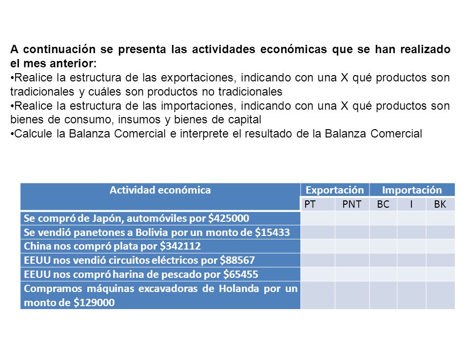 A continuación se presenta las actividades económicas que se han realizado el mes anterior: