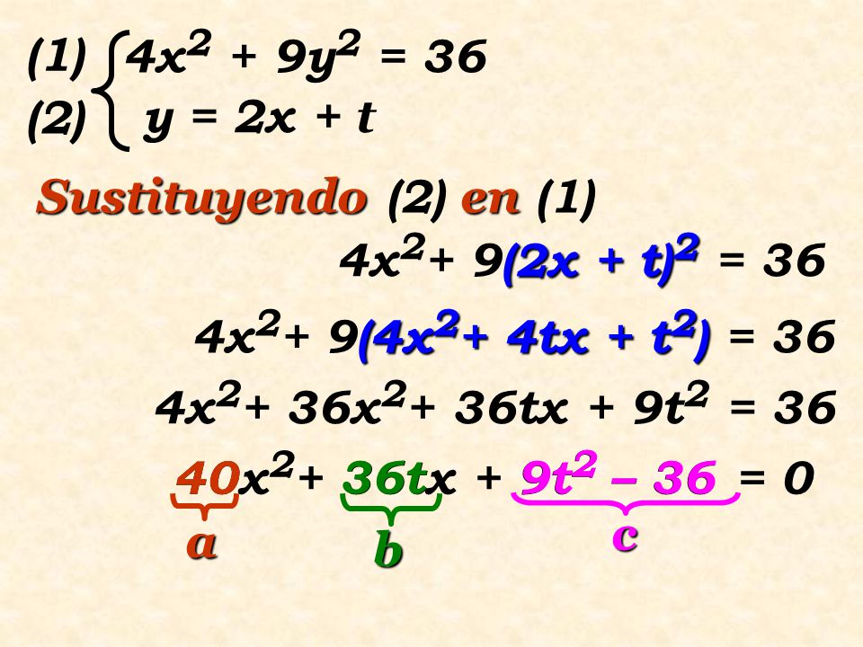 (1) 4x2 + 9y2 = 36. (2) y = 2x + t. Sustituyendo (2) en (1) 4x2+ 9(2x + t)2 = 36. 4x2+ 9(4x2+ 4tx + t2) = 36.