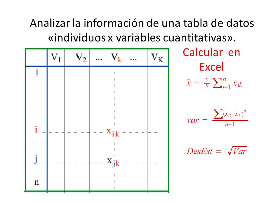 Analizar la información de una tabla de datos «individuos x variables cuantitativas».