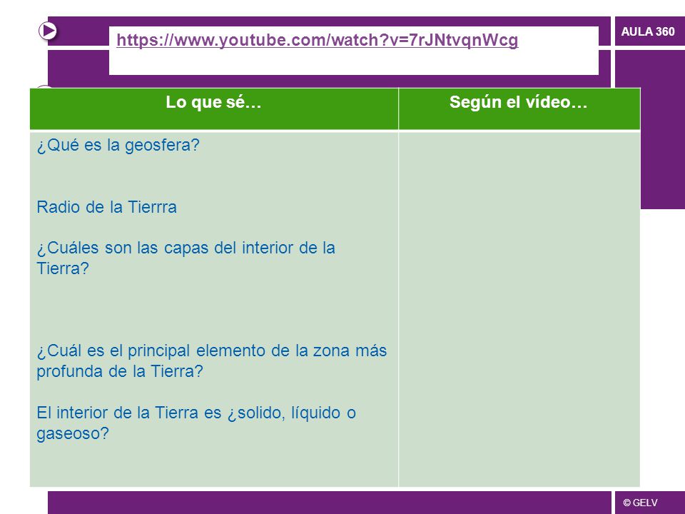 v=7rJNtvqnWcg Lo que sé… Según el vídeo… ¿Qué es la geosfera Radio de la Tierrra.