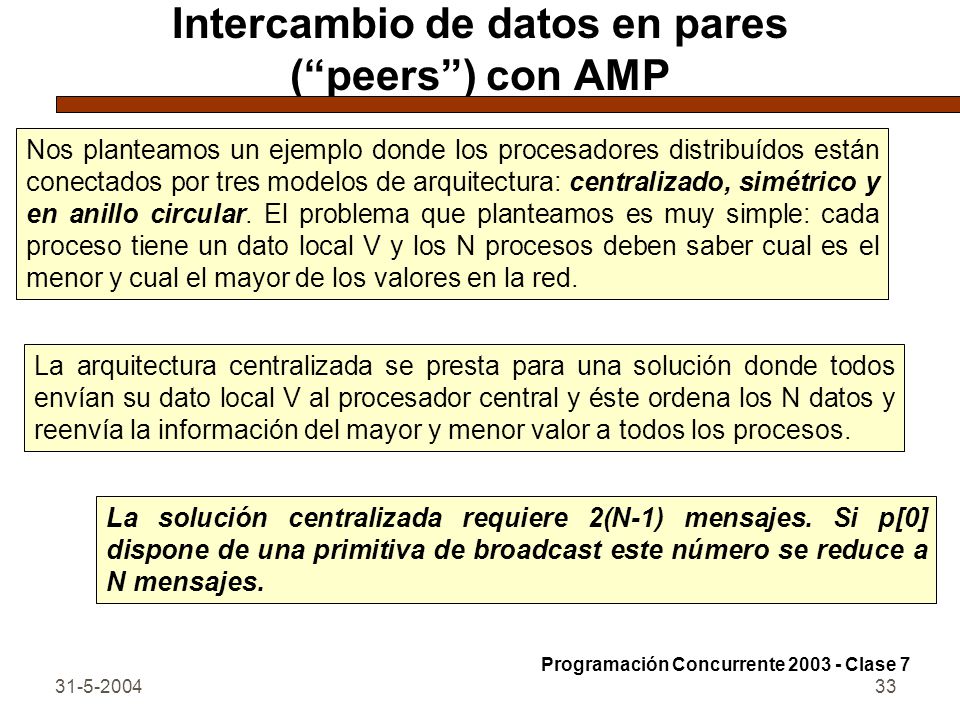 Intercambio de datos en pares ( peers ) con AMP
