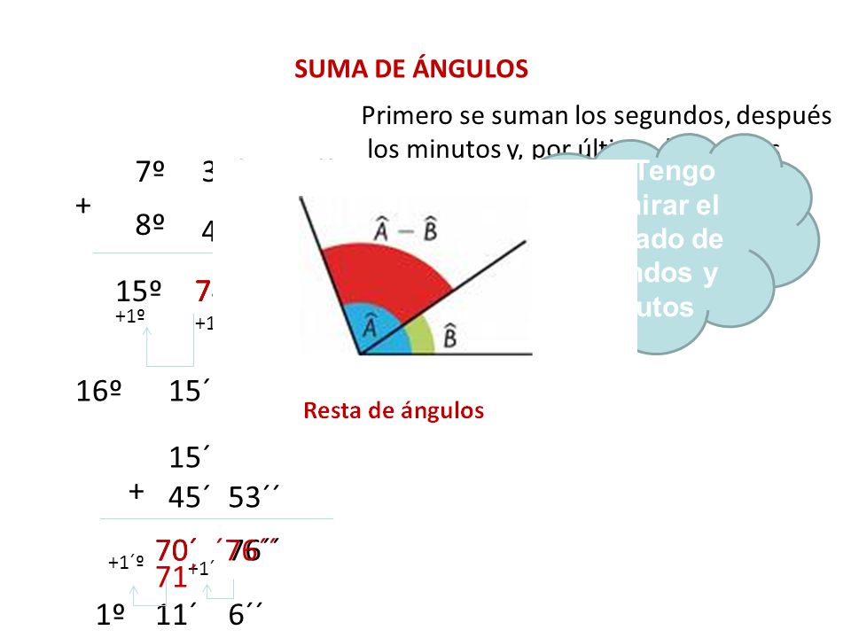 ¡NO! Tengo que mirar el resultado de segundos y minutos
