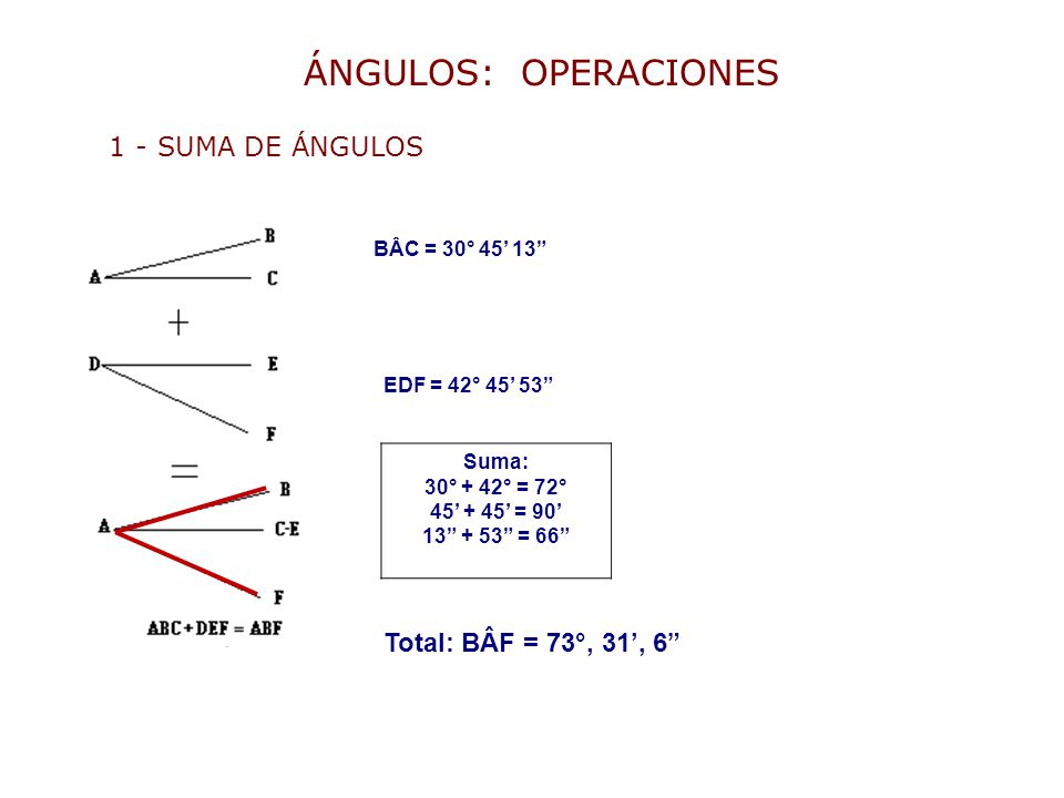 ÁNGULOS: OPERACIONES 1 - SUMA DE ÁNGULOS Total: BÂF = 73°, 31’, 6