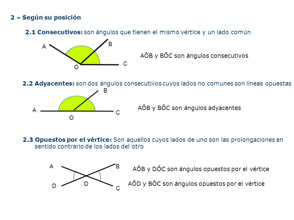2 – Según su posición 2.1 Consecutivos: son ángulos que tienen el mismo vértice y un lado común. B.