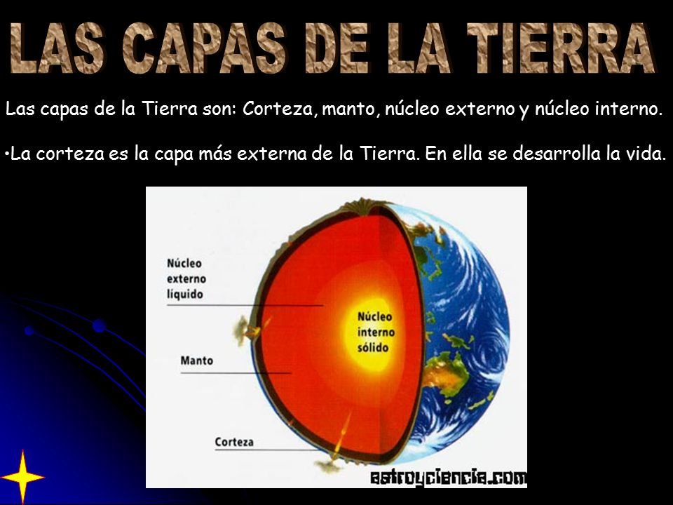 LAS CAPAS DE LA TIERRA Las capas de la Tierra son: Corteza, manto, núcleo externo y núcleo interno.