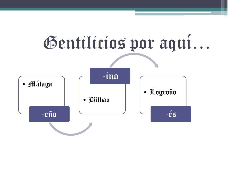 Gentilicios por aquí… Málaga -eño Bilbao -ino Logroño -és