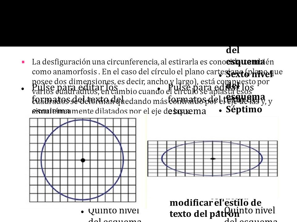 La desfiguración una circunferencia, al estirarla es conocida también como anamorfosis .