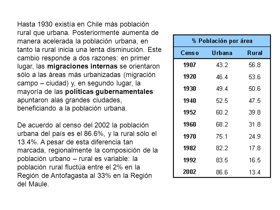 Hasta 1930 existía en Chile más población rural que urbana