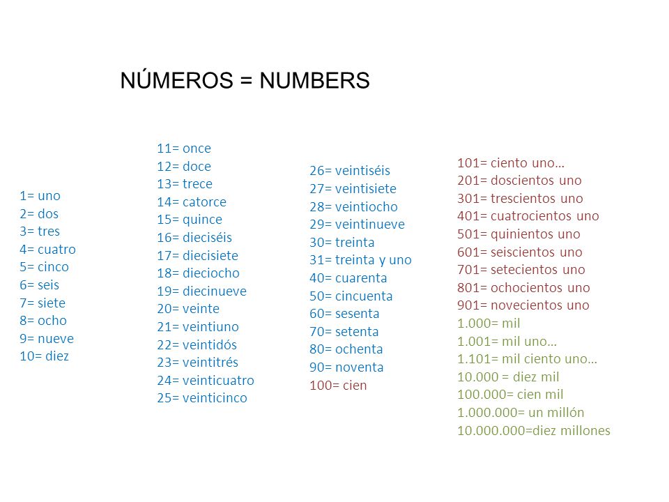 NÚMEROS = NUMBERS 101= ciento uno… 201= doscientos uno 11= once
