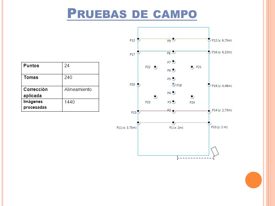 Pruebas de campo Puntos 24 Tomas 240 Corrección aplicada Alineamiento