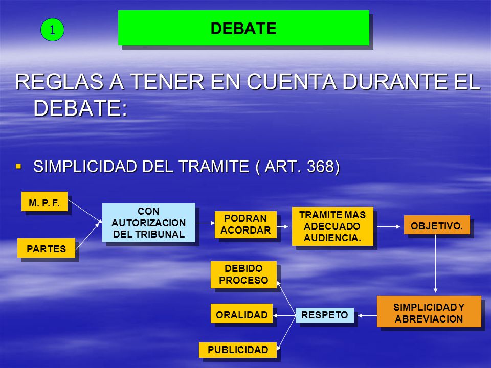 REGLAS A TENER EN CUENTA DURANTE EL DEBATE: