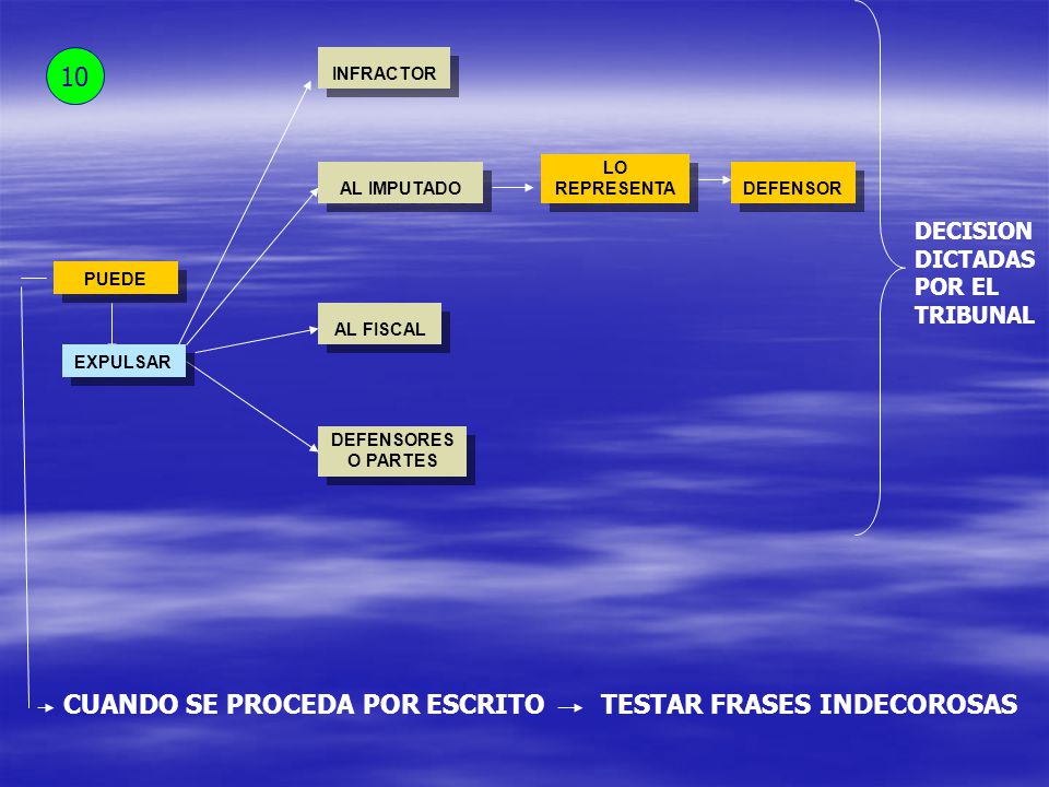 CUANDO SE PROCEDA POR ESCRITO TESTAR FRASES INDECOROSAS