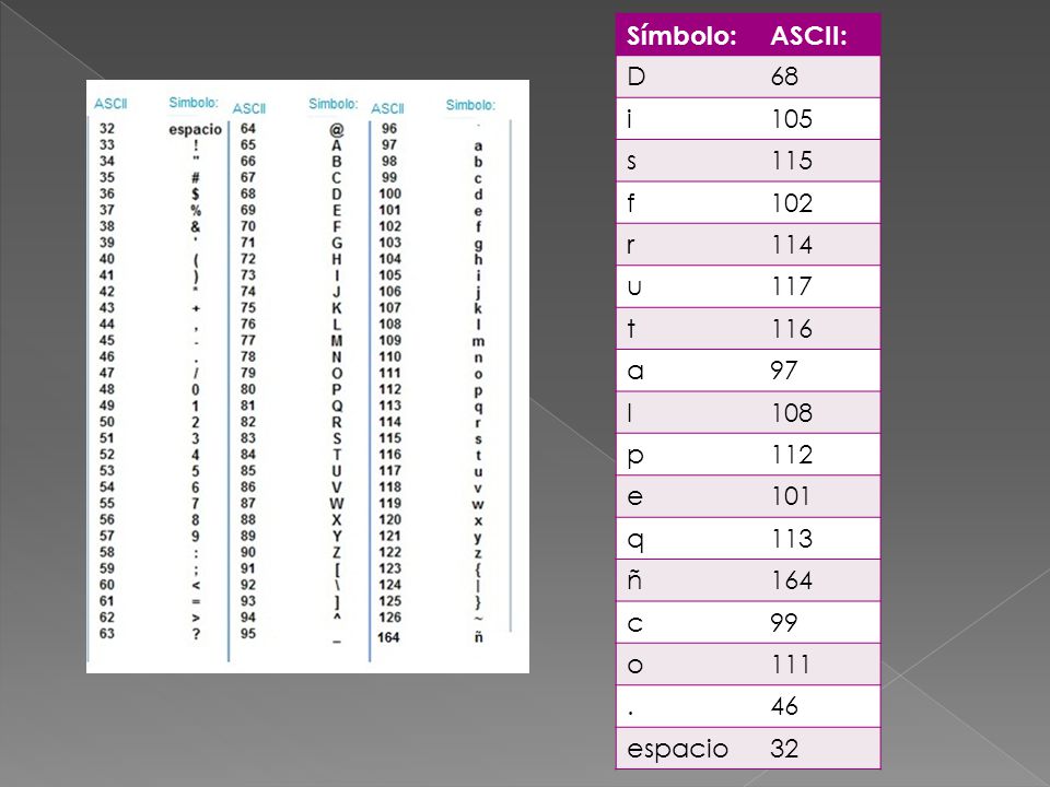 Símbolo: ASCII: D. 68. i s f r u t a. 97. l
