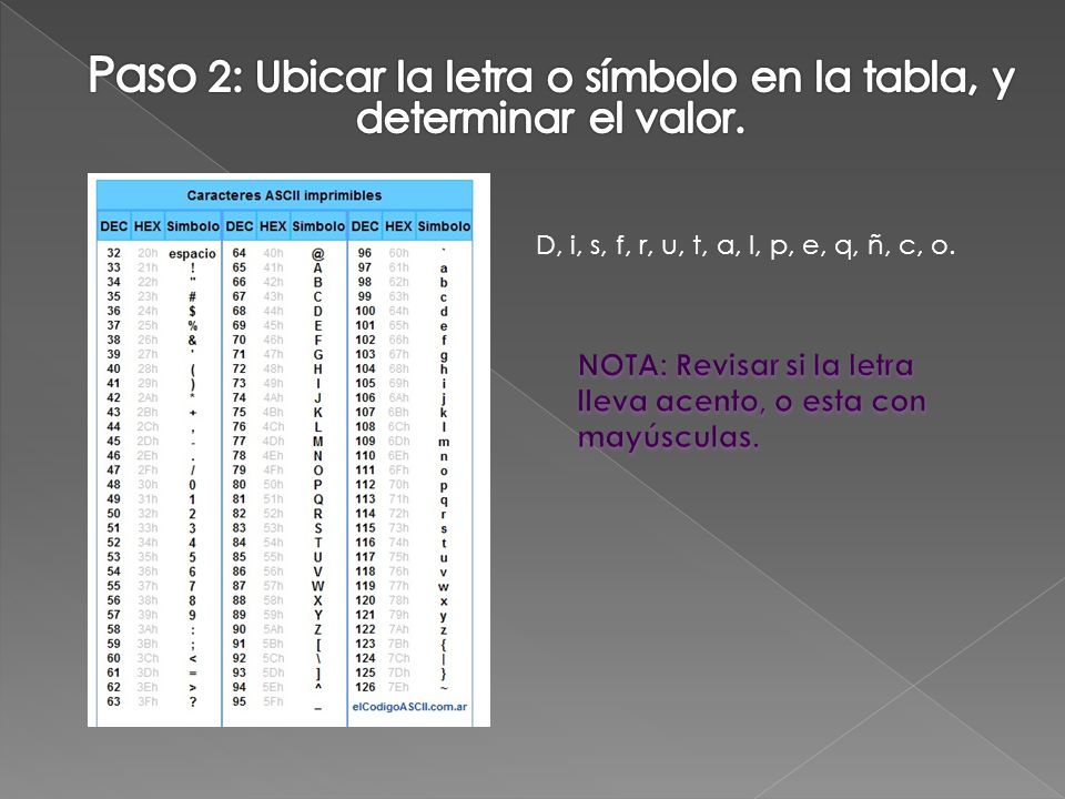 Paso 2: Ubicar la letra o símbolo en la tabla, y determinar el valor.
