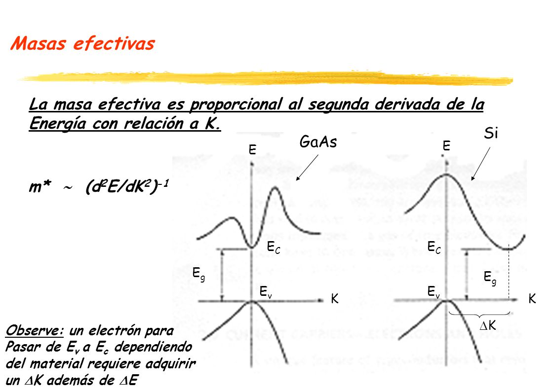 Curso de Semiconductores Sesión 3 - ppt descargar