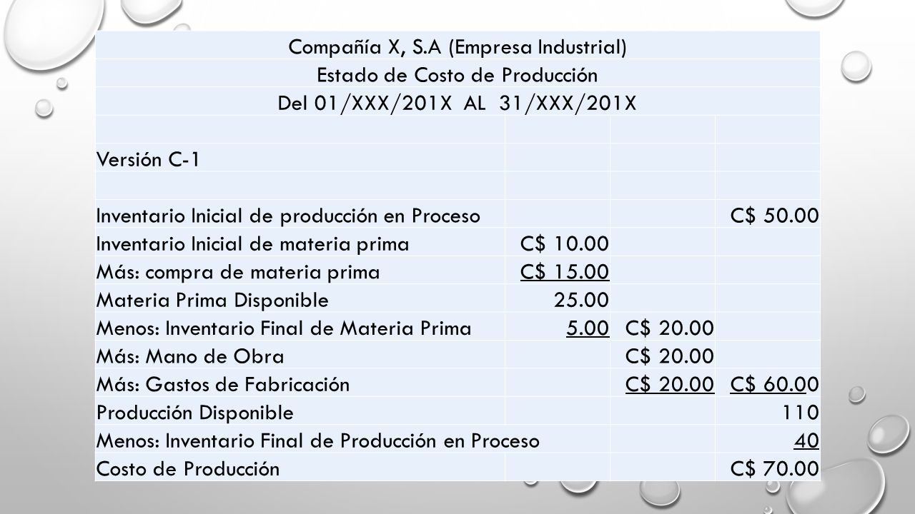 Compañía X, S.A (Empresa Industrial) Estado de Costo de Producción
