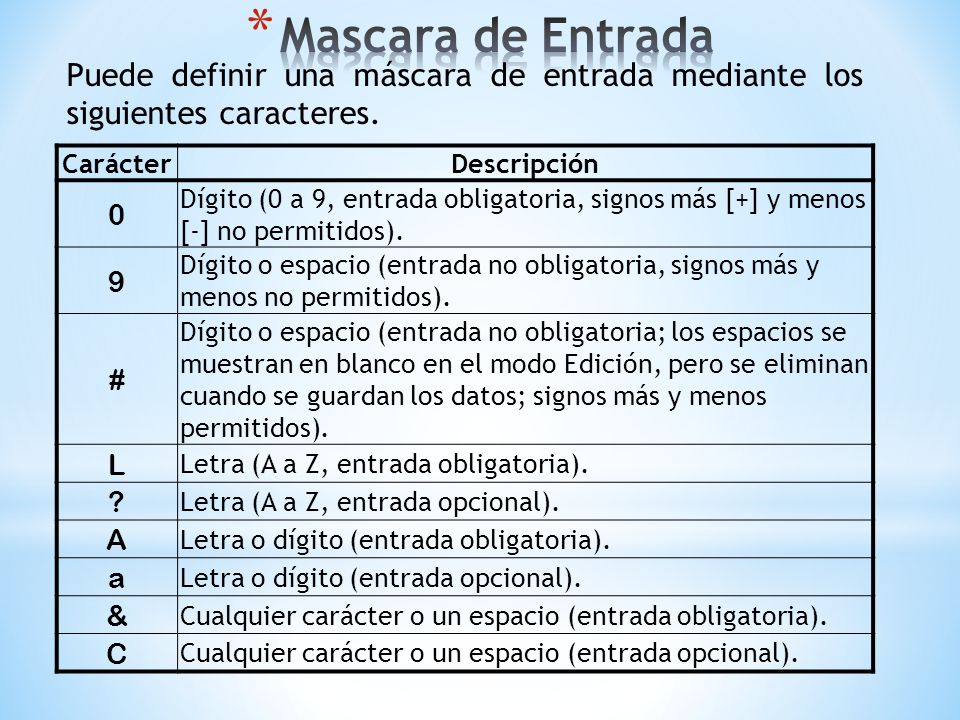 Mascara de Entrada Puede definir una máscara de entrada mediante los siguientes caracteres. Carácter.