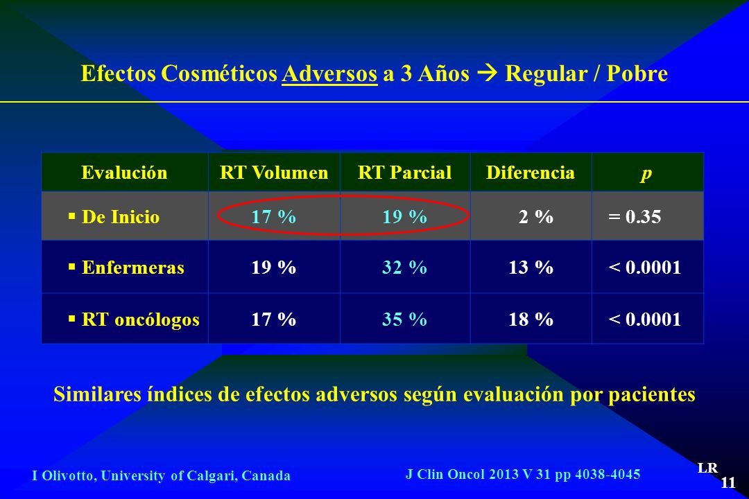Efectos Cosméticos Adversos a 3 Años  Regular / Pobre