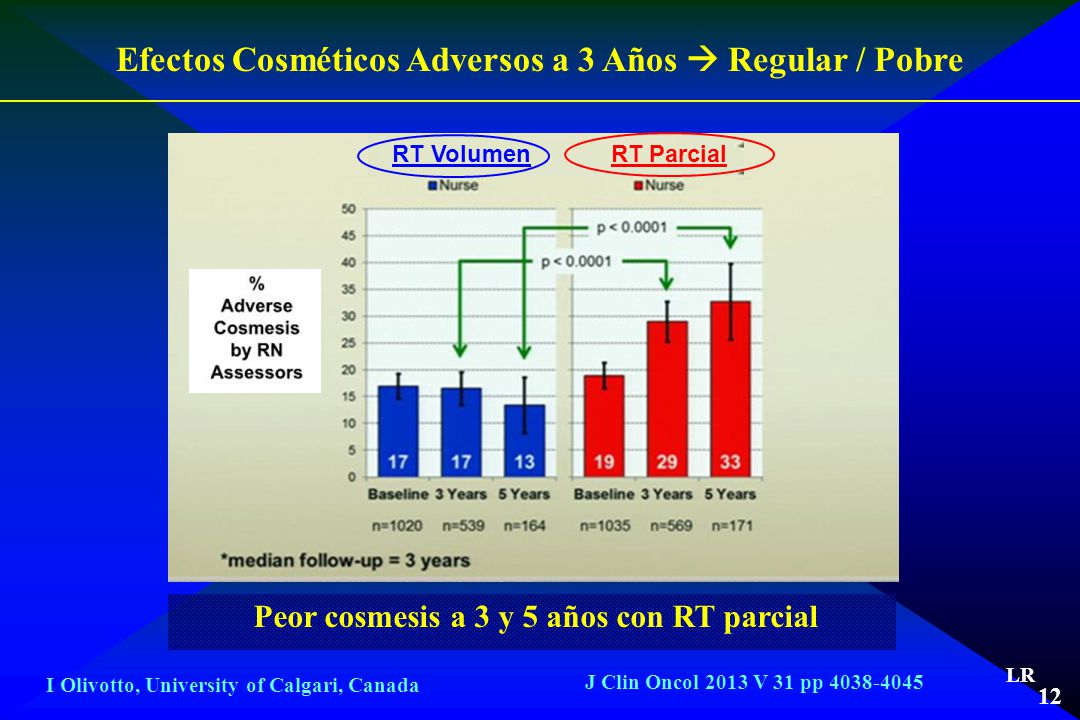 Efectos Cosméticos Adversos a 3 Años  Regular / Pobre
