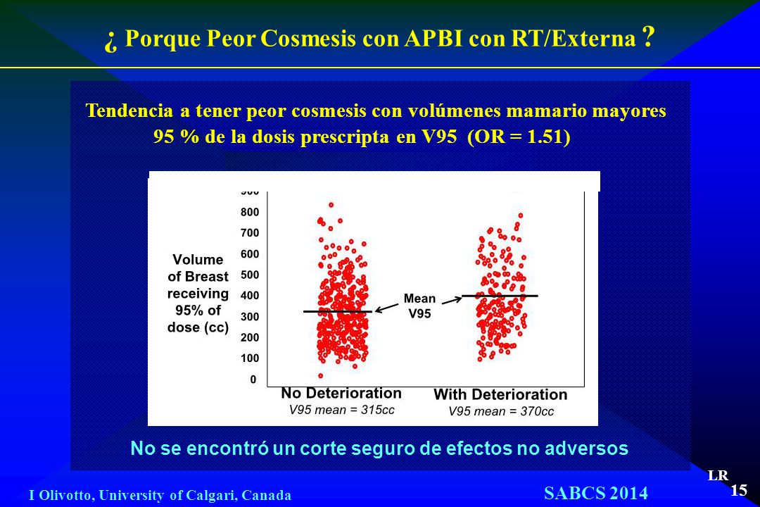 ¿ Porque Peor Cosmesis con APBI con RT/Externa