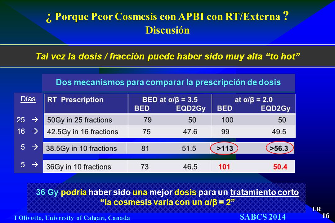 ¿ Porque Peor Cosmesis con APBI con RT/Externa