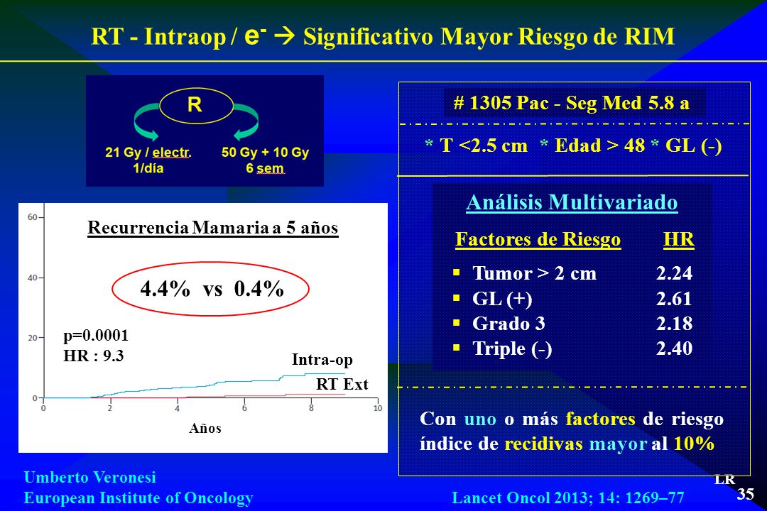 * T <2.5 cm * Edad > 48 * GL (-)
