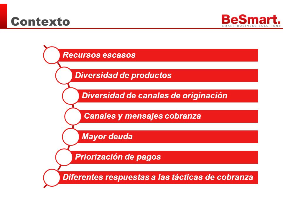 Contexto Recursos escasos Diversidad de productos