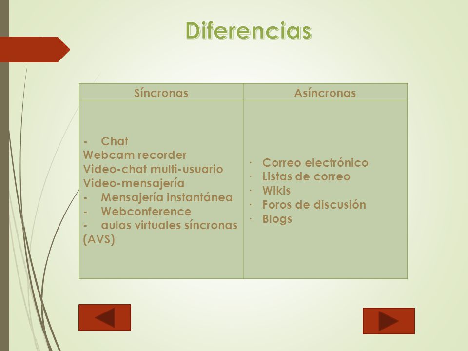 Diferencias Síncronas Asíncronas - Chat Webcam recorder