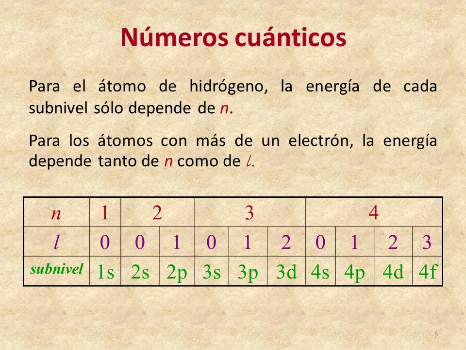 Números cuánticos n l 1s 2s 2p 3s 3p 3d 4s 4p 4d 4f