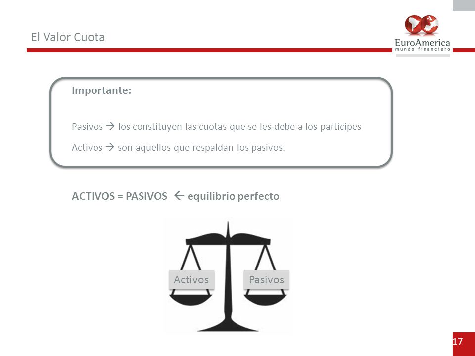 El Valor Cuota Importante: ACTIVOS = PASIVOS  equilibrio perfecto