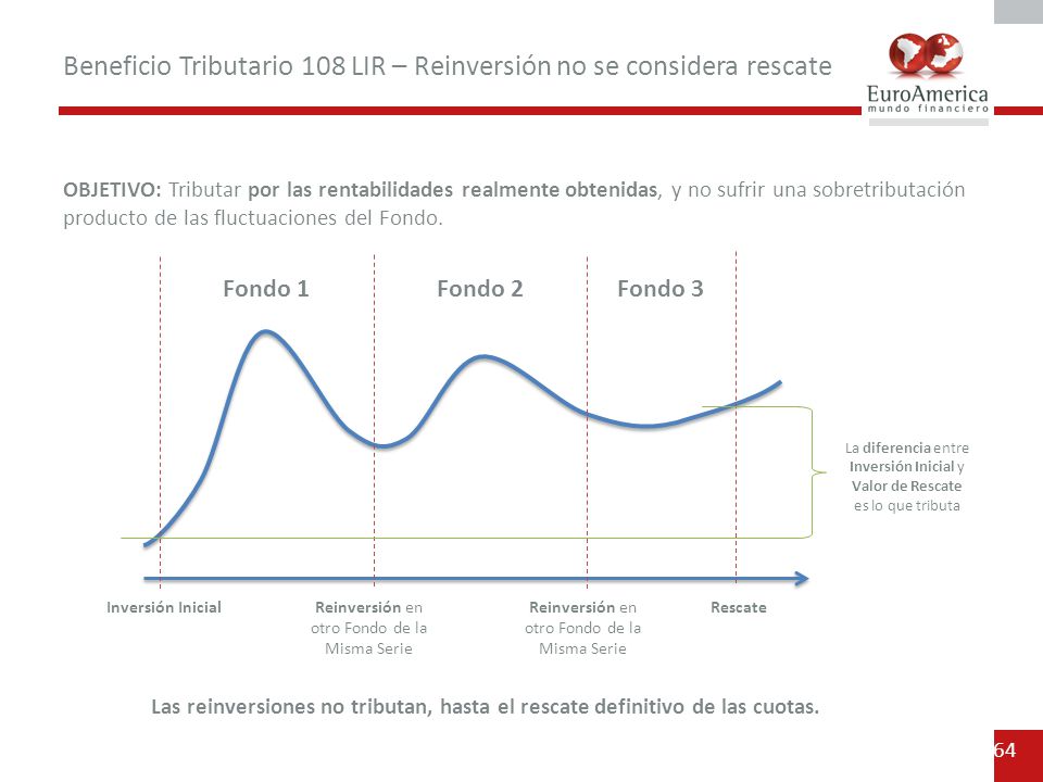 Beneficio Tributario 108 LIR – Reinversión no se considera rescate