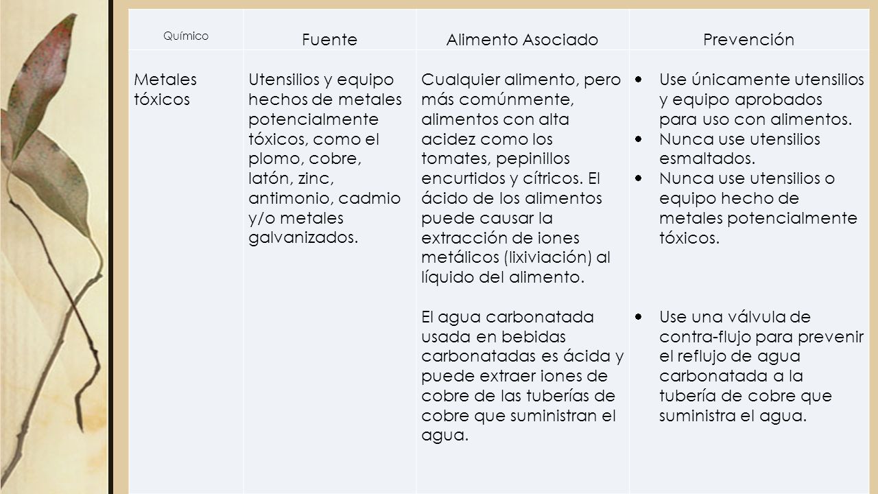 Use únicamente utensilios y equipo aprobados para uso con alimentos.