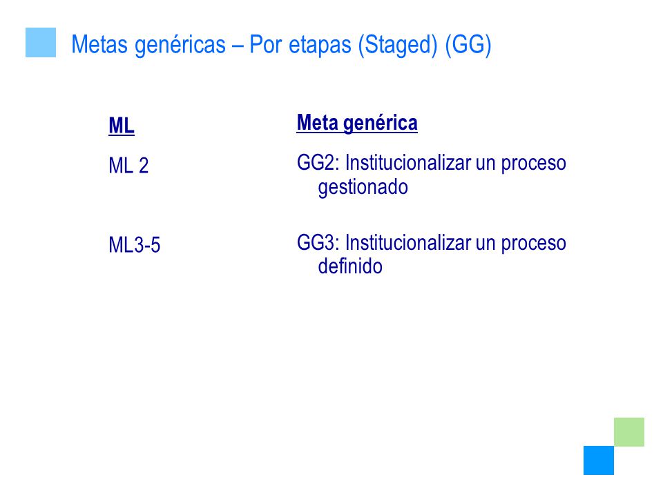 Metas genéricas – Por etapas (Staged) (GG)